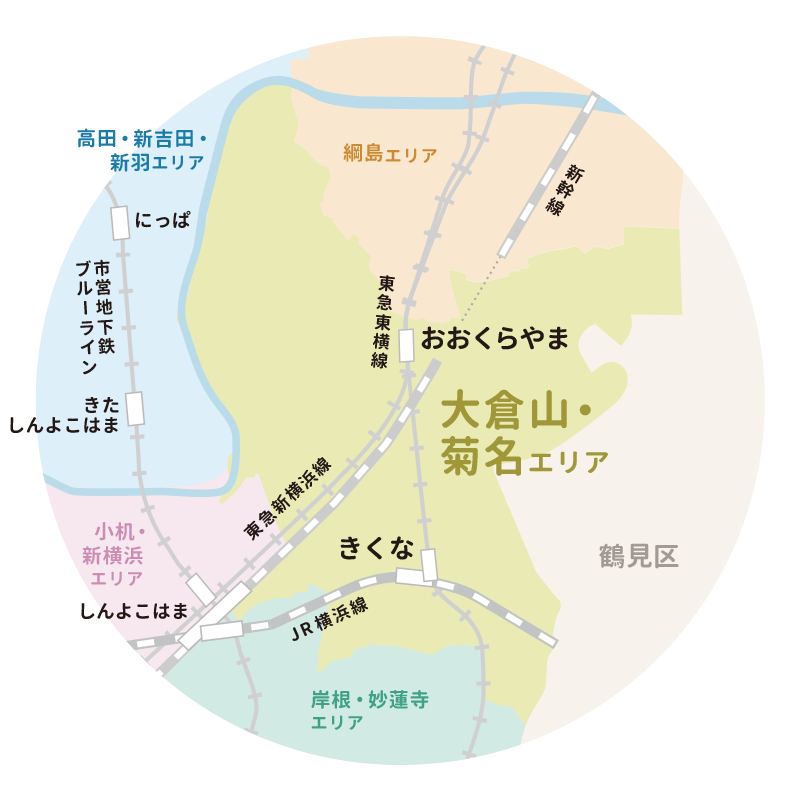 大倉山・菊名の地図