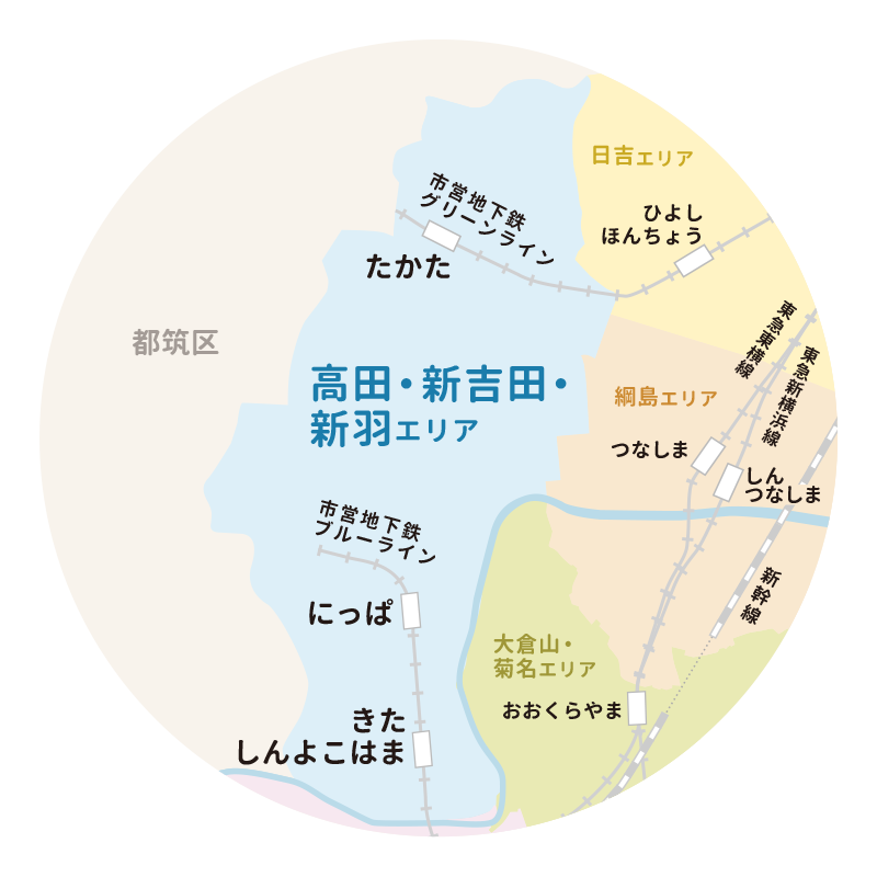 高田・新吉田・新羽の地図